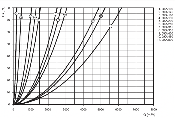 OKA-125 - Terugslagklep voor buis Ø125 tussenbouw - staal en aluminium